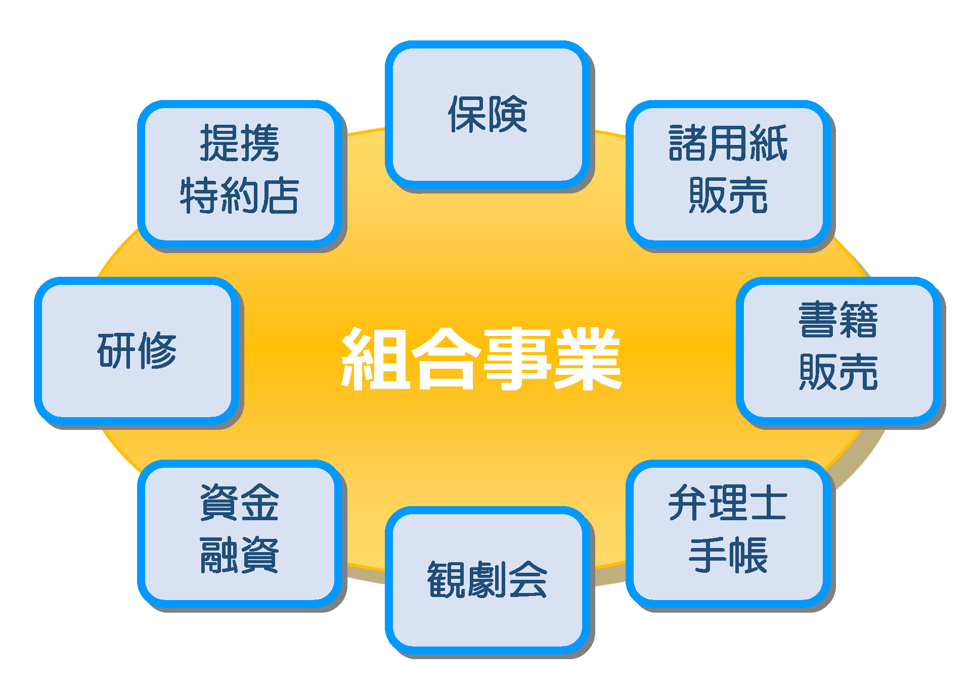 [イメージ]  組合事業