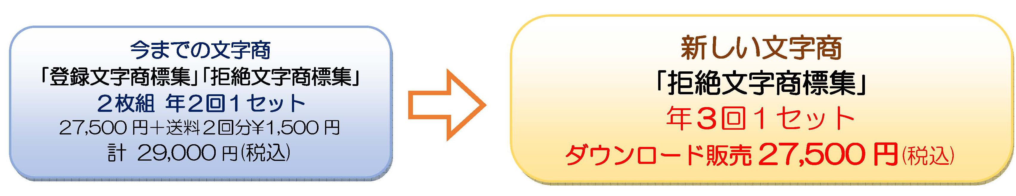 非ＳＧＭＬ文字